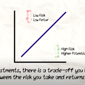 Risk vs Rewards !